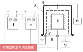 雙測溫控溫系統(tǒng)示意圖