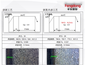 碳氮共滲與滲碳的工藝曲線及金相圖對比