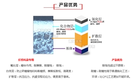 氮化+氧化處理優(yōu)勢