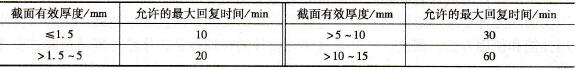 包鋁鋁合金固溶處理加熱的最大回復(fù)時(shí)間.jpg