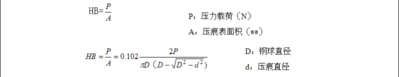 壓痕直徑與HB對(duì)照表