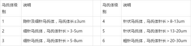 馬氏體評(píng)級(jí).jpg